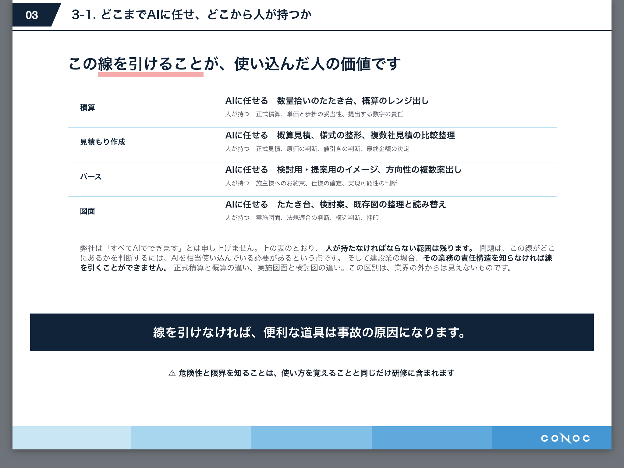 どこまでAIに任せ、どこから人が持つか