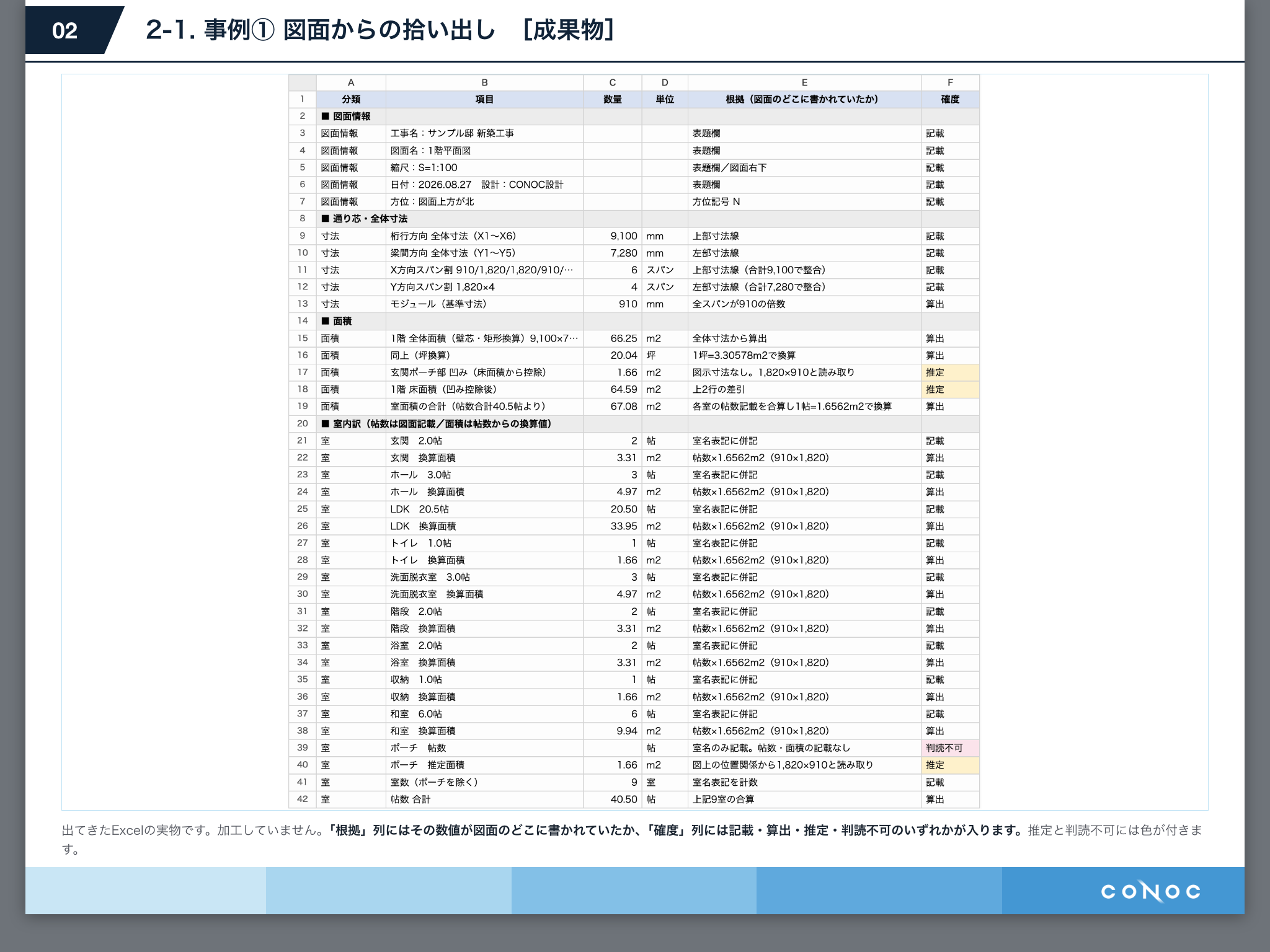 図面からの拾い出し 成果物