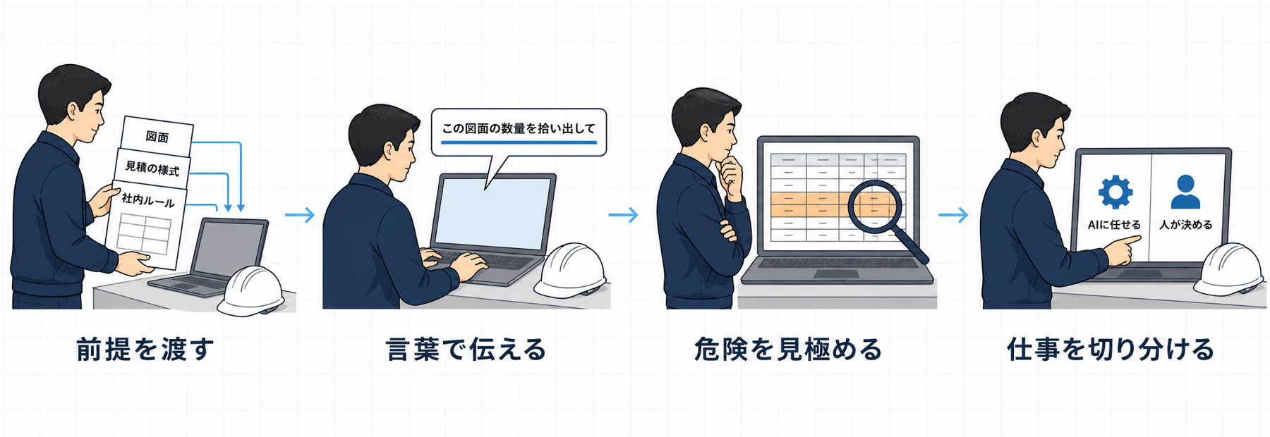 前提を渡す・言葉で伝える・危険を見極める・仕事を切り分ける、の4つの場面
