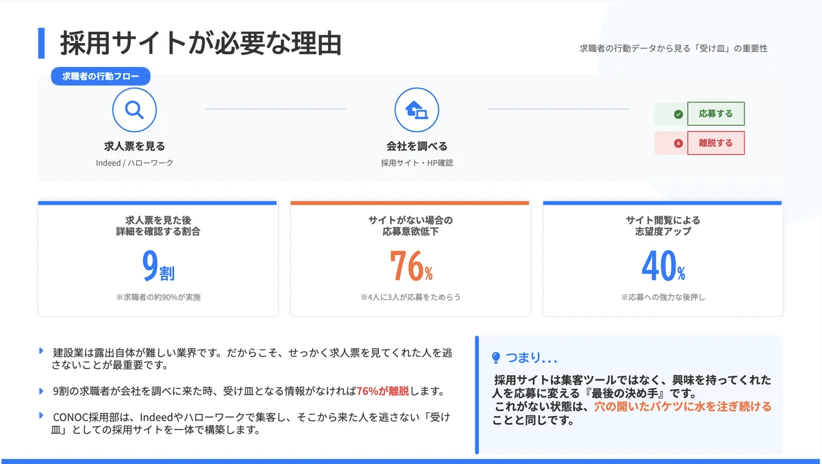 採用サイトが必要な理由